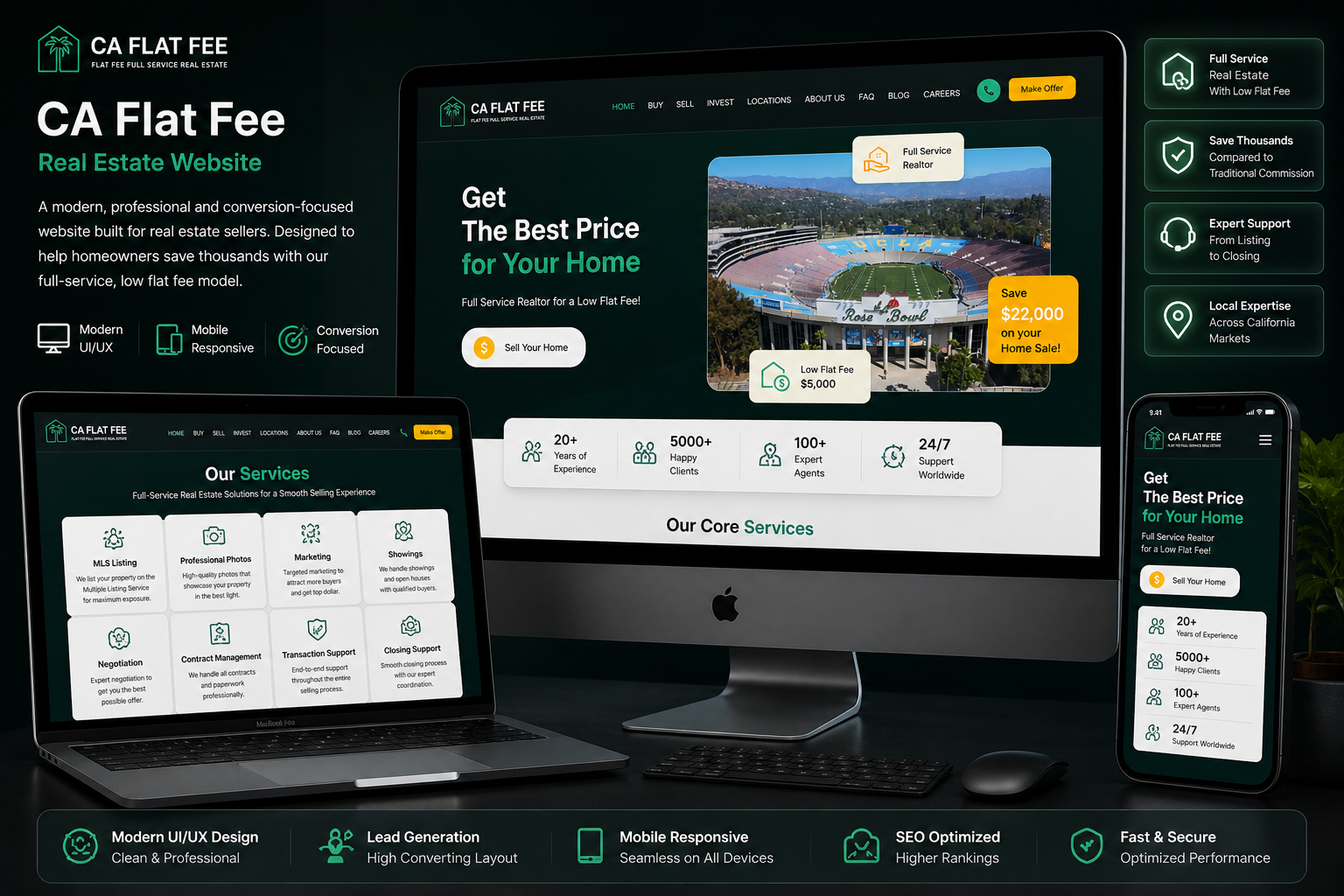CA Flat Fee – Real Estate Websites CA Flat Fee – Real Estate Websites